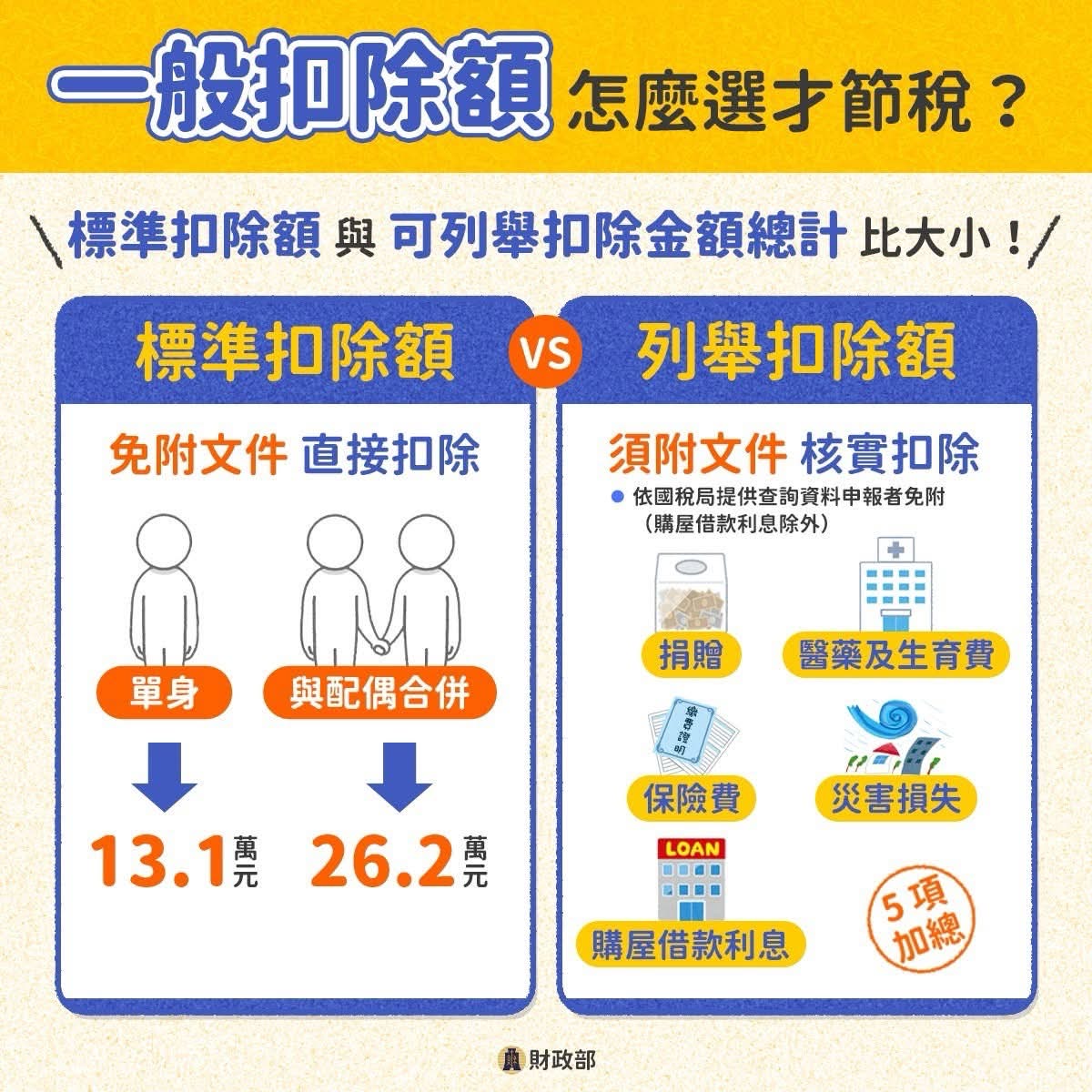 一般扣除額怎麼選才節稅