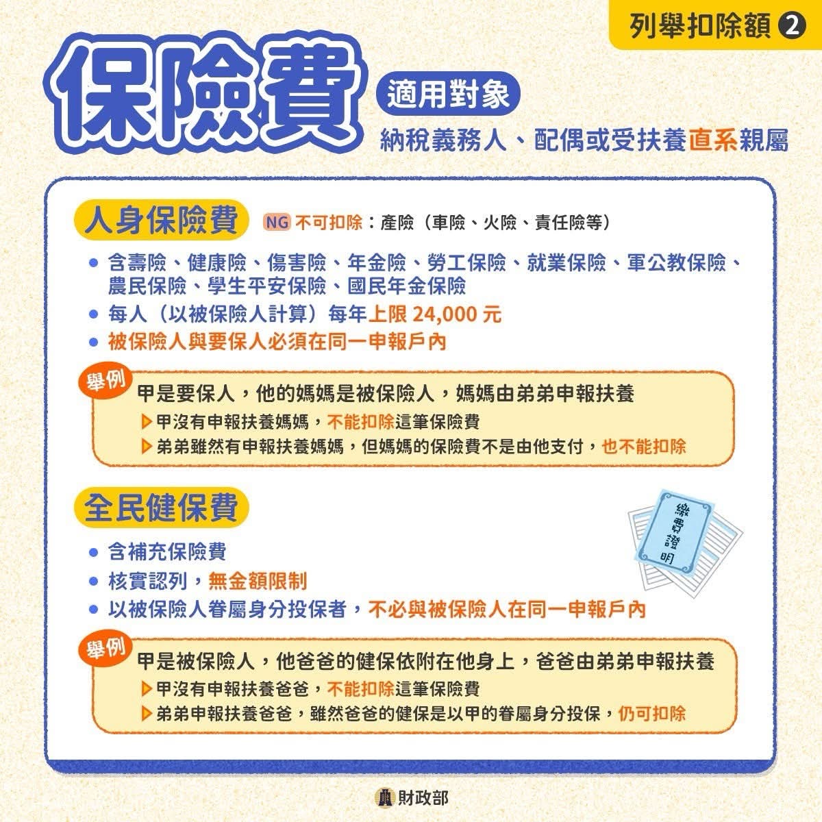 列舉扣除額②保險費