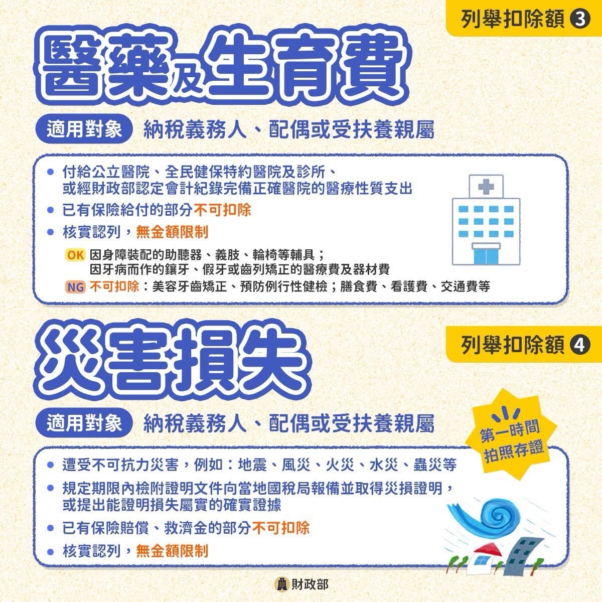列舉扣除額③醫藥及生育費＋④災害損失
