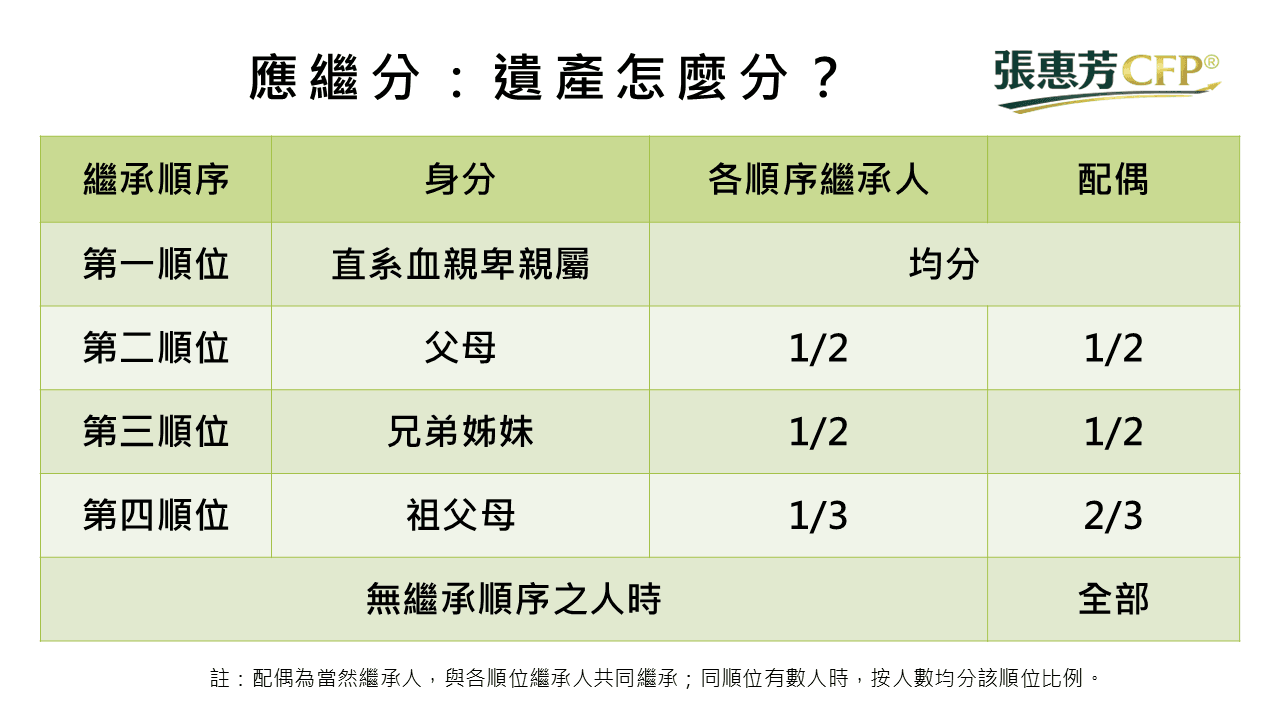 頂客族的遺產繼承