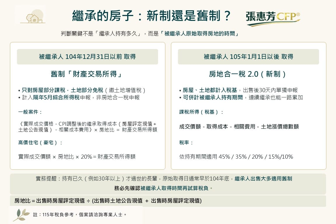 繼承的房子適用新制還是舊制?以被繼承人原始取得時間判斷(張惠芳CFP®)