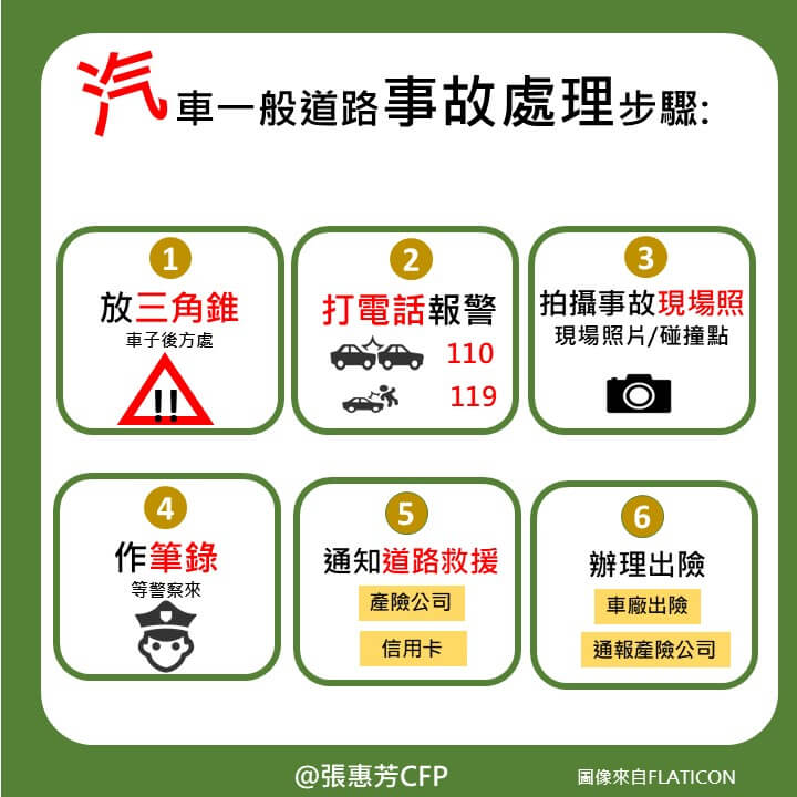遇到車禍怎麼辦？專家分享正確處理6步驟，透過SOP保護權益、減少損失！